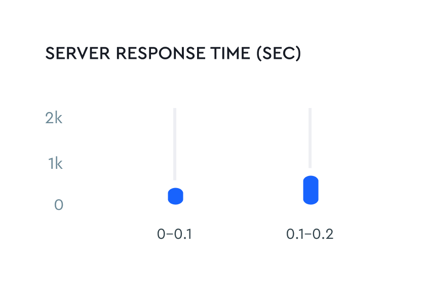Page depth and server response times