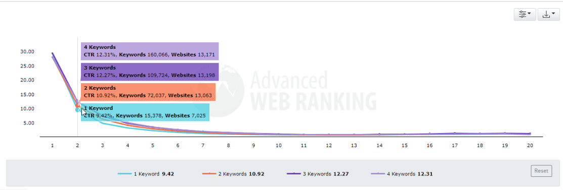 CTR and the number of words in search queries CTR correlation with the number of words in search queries