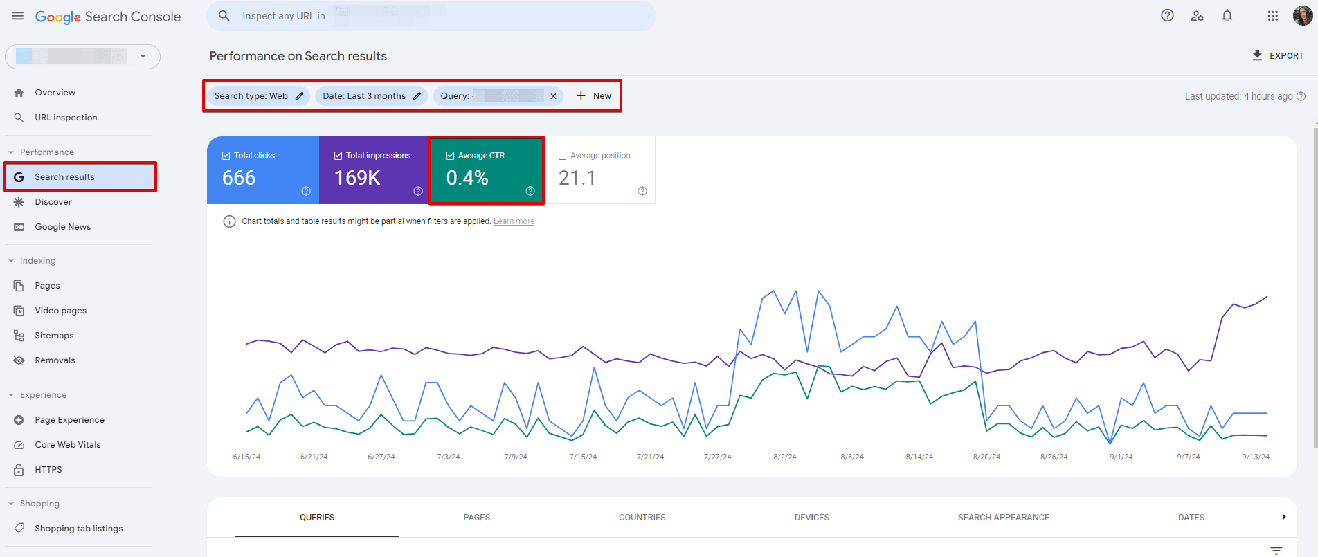 CTR data in GSC CTR data in Google Search Console