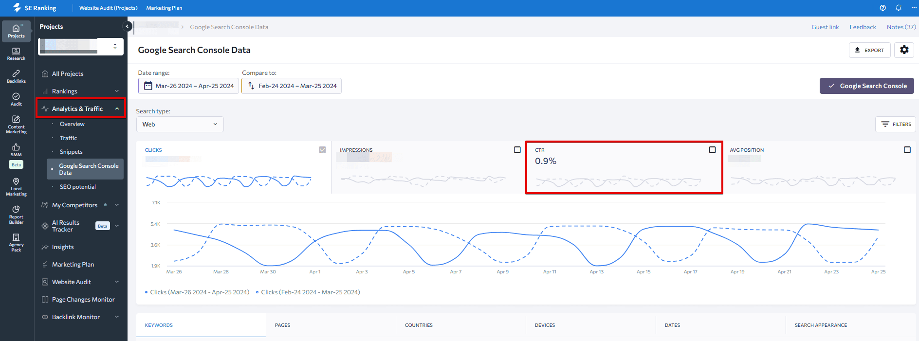 CTR data check in SE Ranking CTR data in SE Ranking