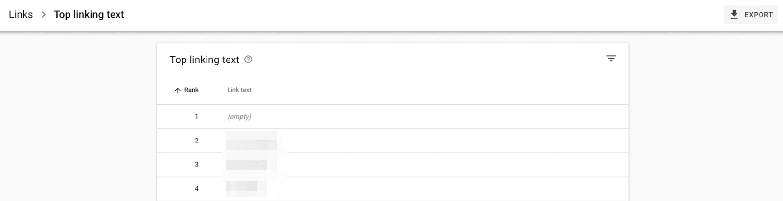 Top linking text Top linking text in GSC
