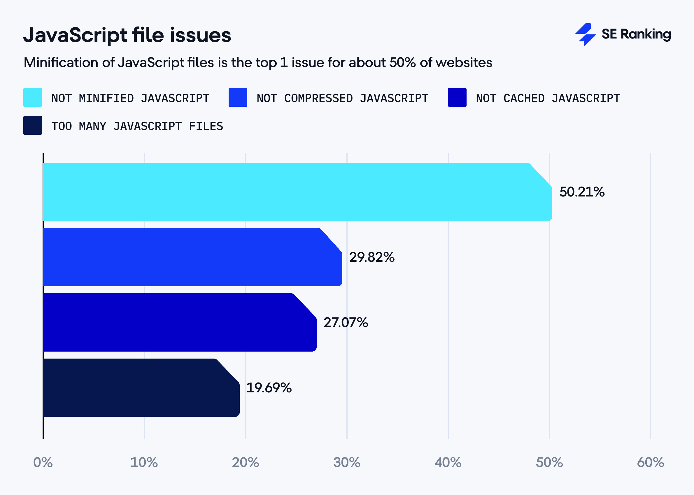 the most common JavaScript file issues Javascript file issues