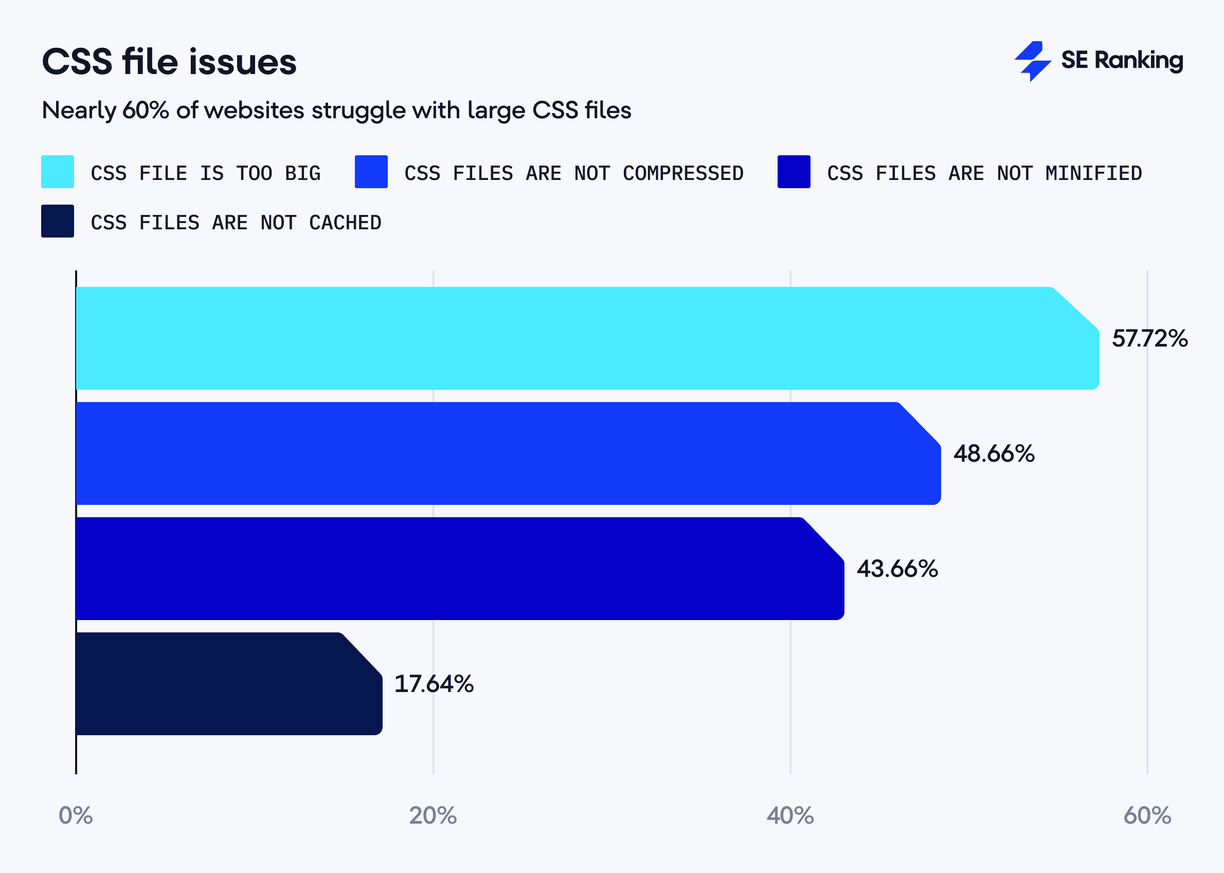 the most common CSS file issues CSS file issues