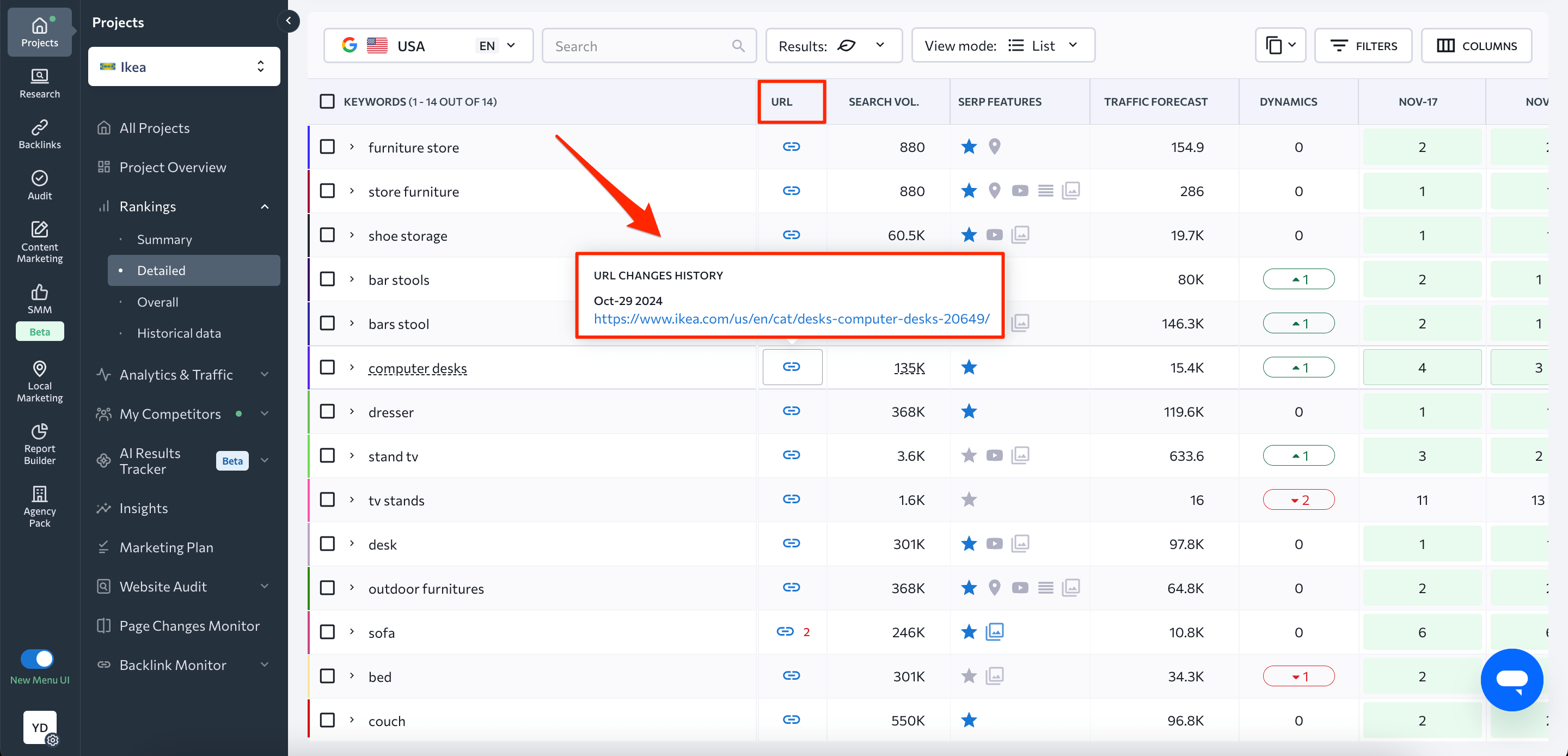 Dates when URLs changed