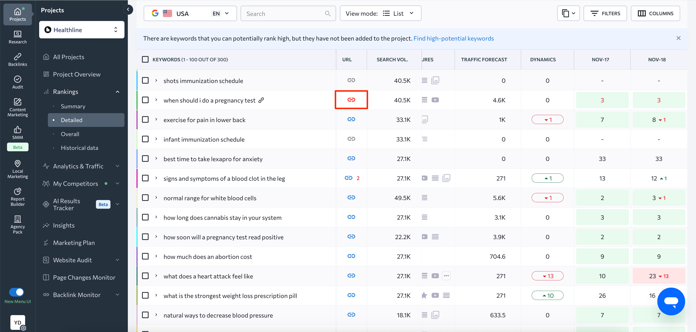 Ranking URL differs from Target URL