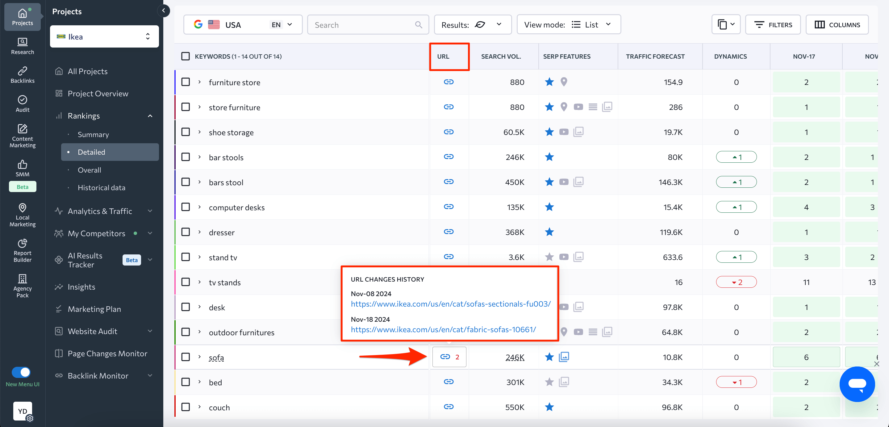 Several URLs ranking for the keyword