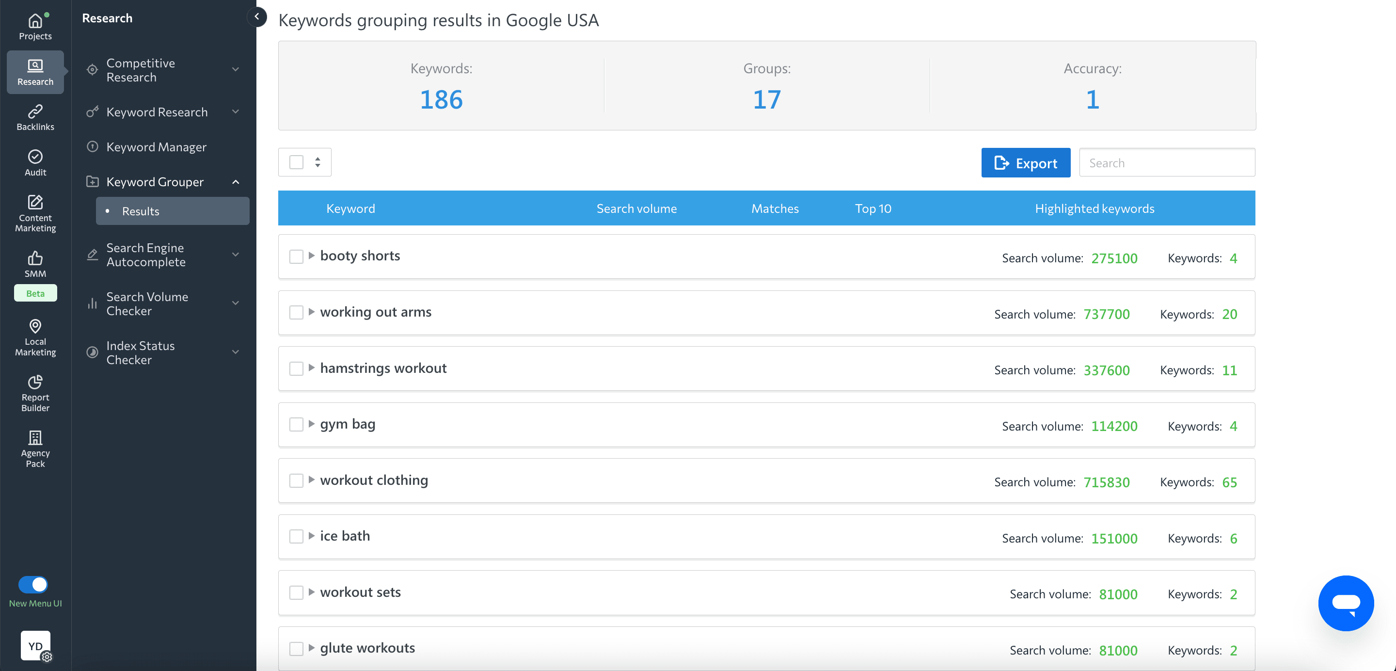 Keyword clustering with accuracy set to 1