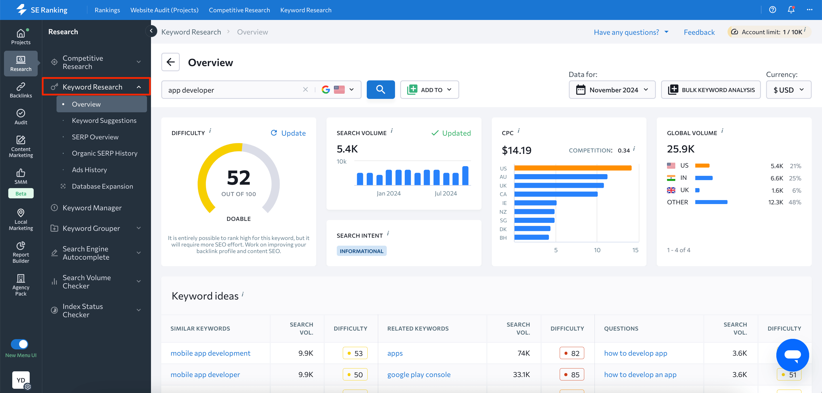 Overview section in Keyword Research Tool