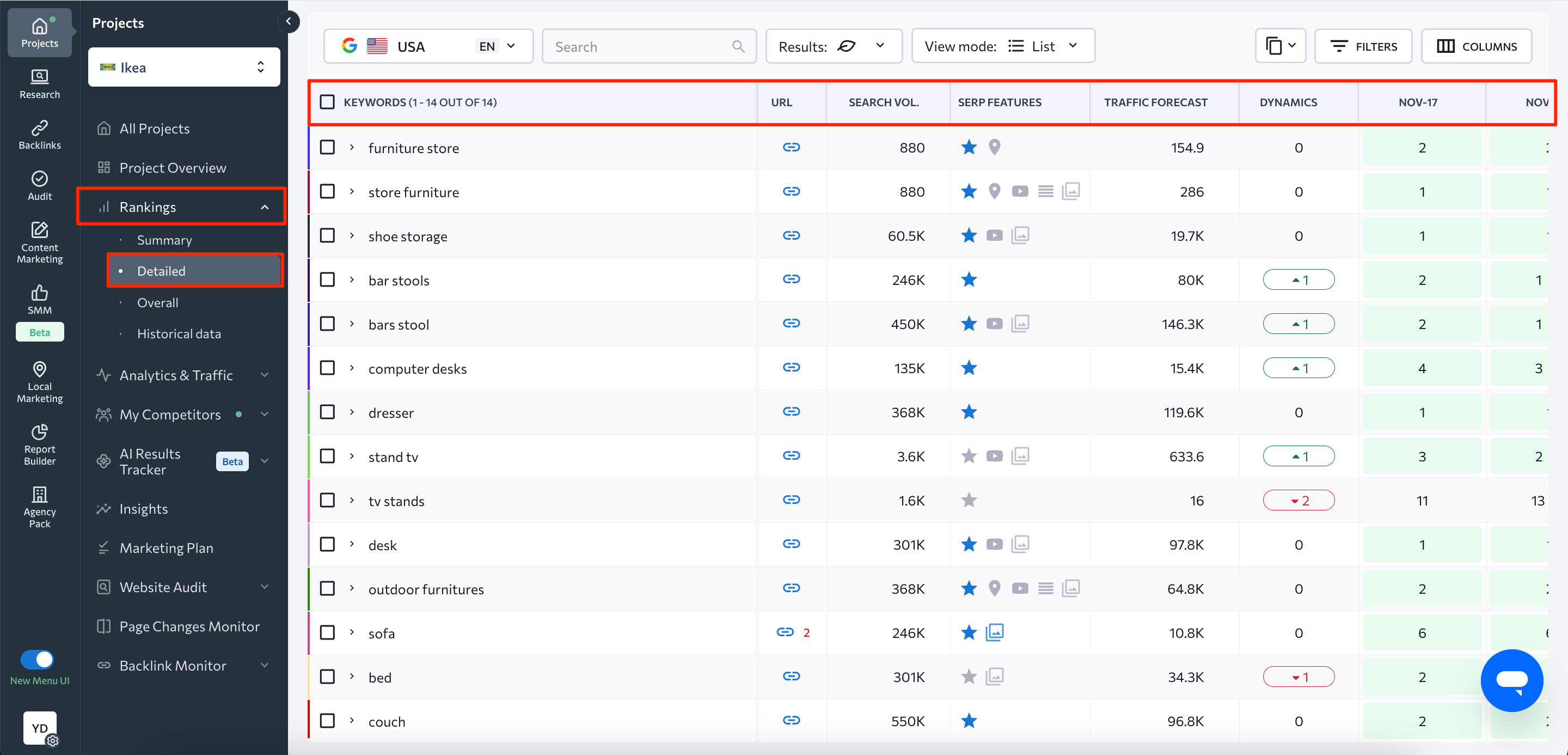 Keywords table in Rank Tracker