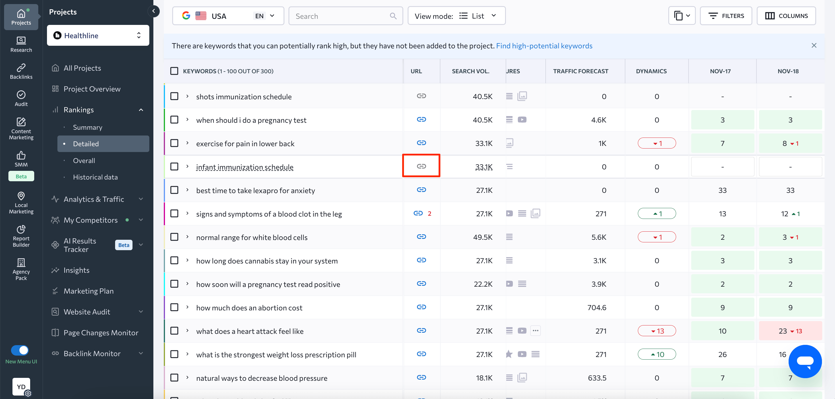 No pages rank for the keyword