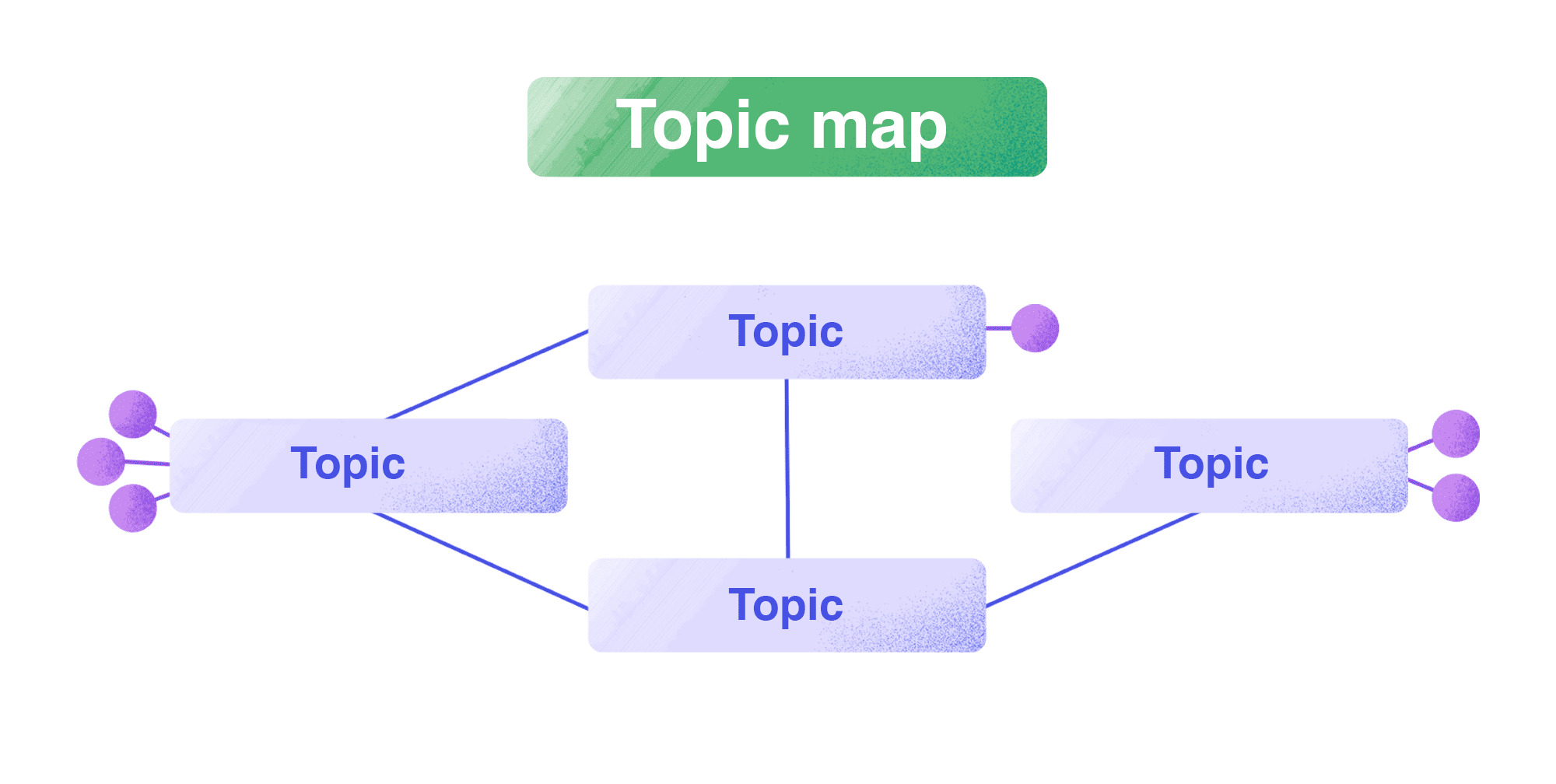 Topic map Topic mapping