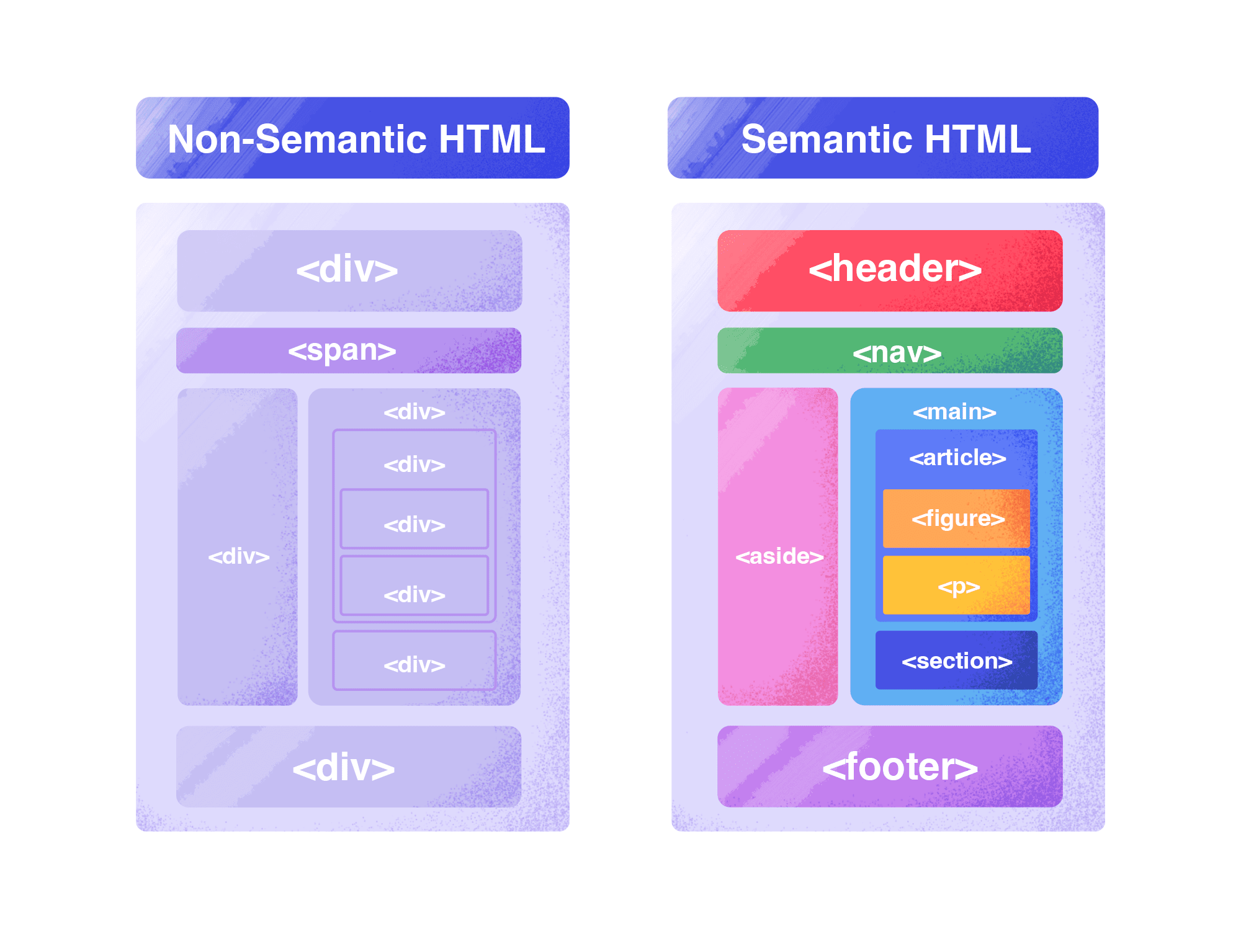 Semantic HTML Semantic markup
