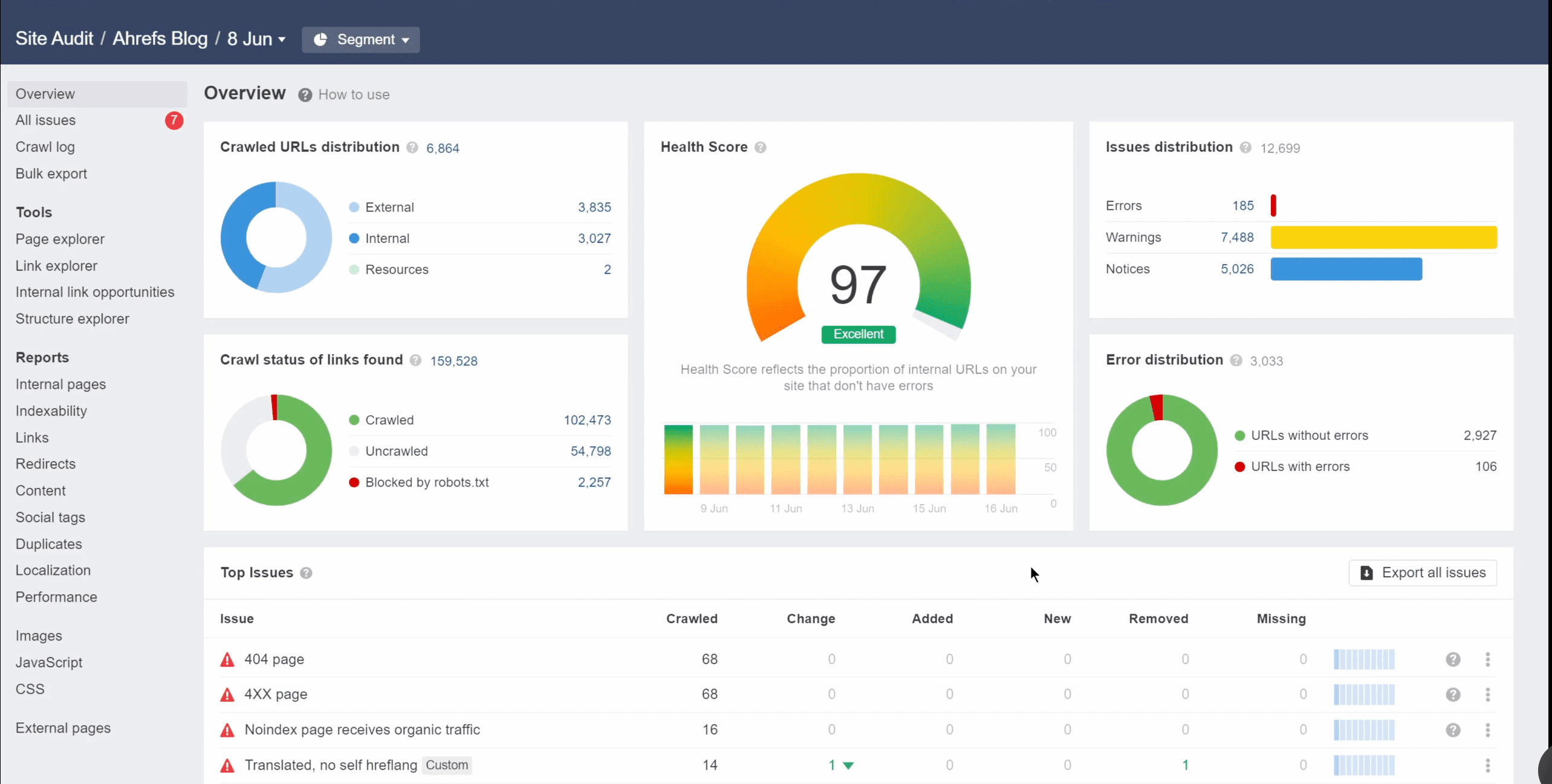Ahrefs Site Audit tool interface Ahrefs Site Audit interface