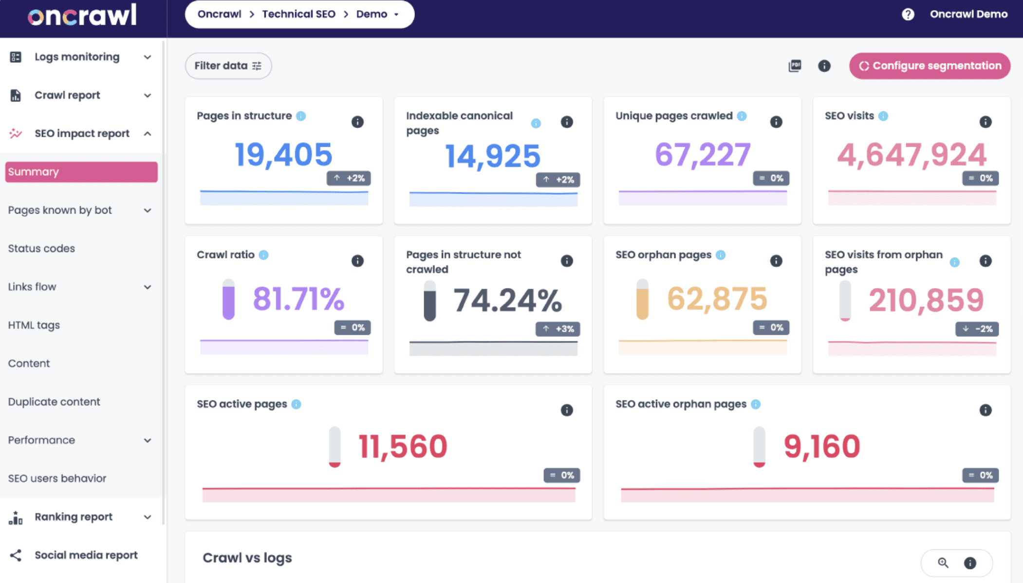 Oncrawl app interface Oncrawl interface