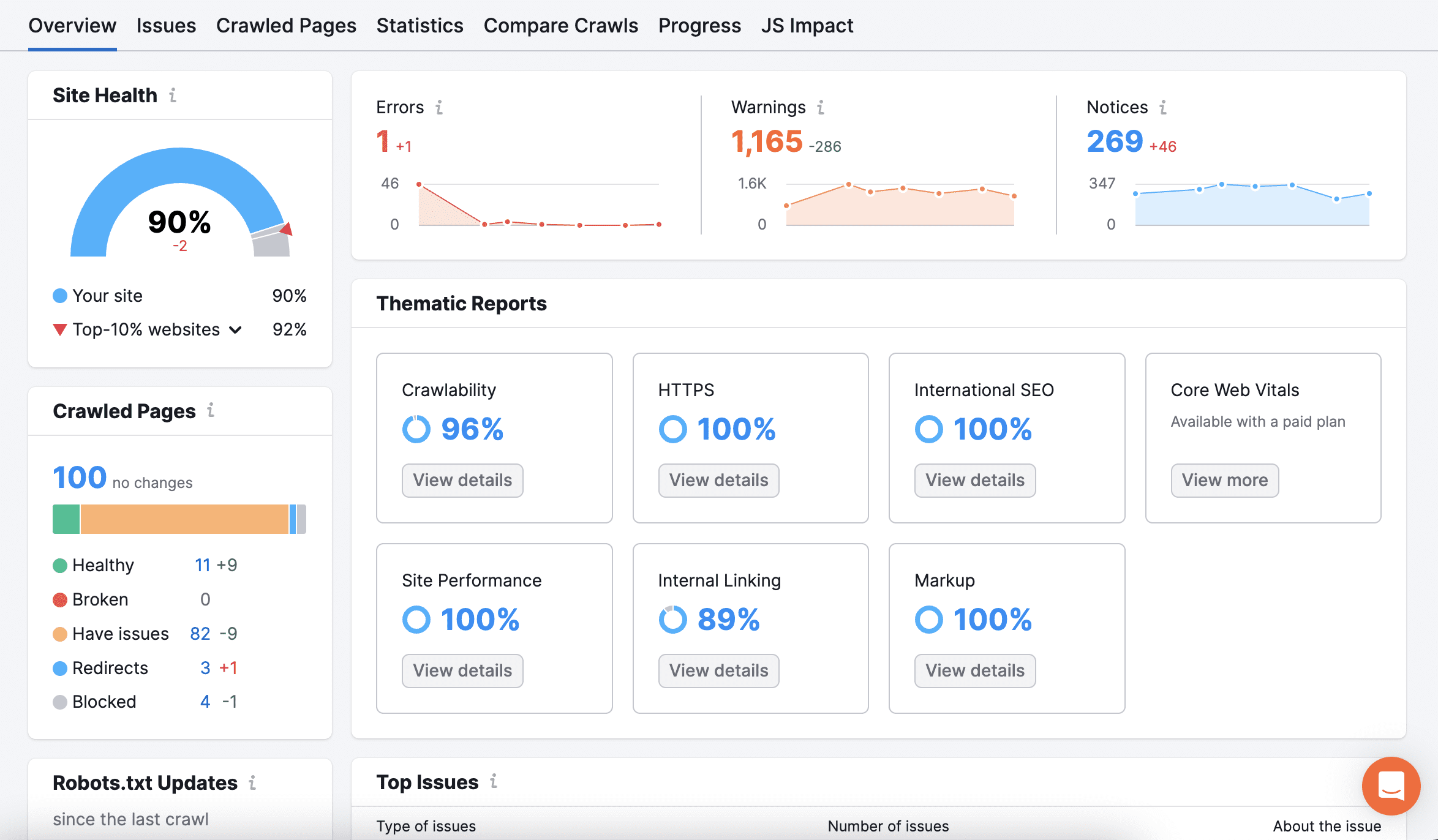 Semrush Site Audit tool interface Semrush site audit interface