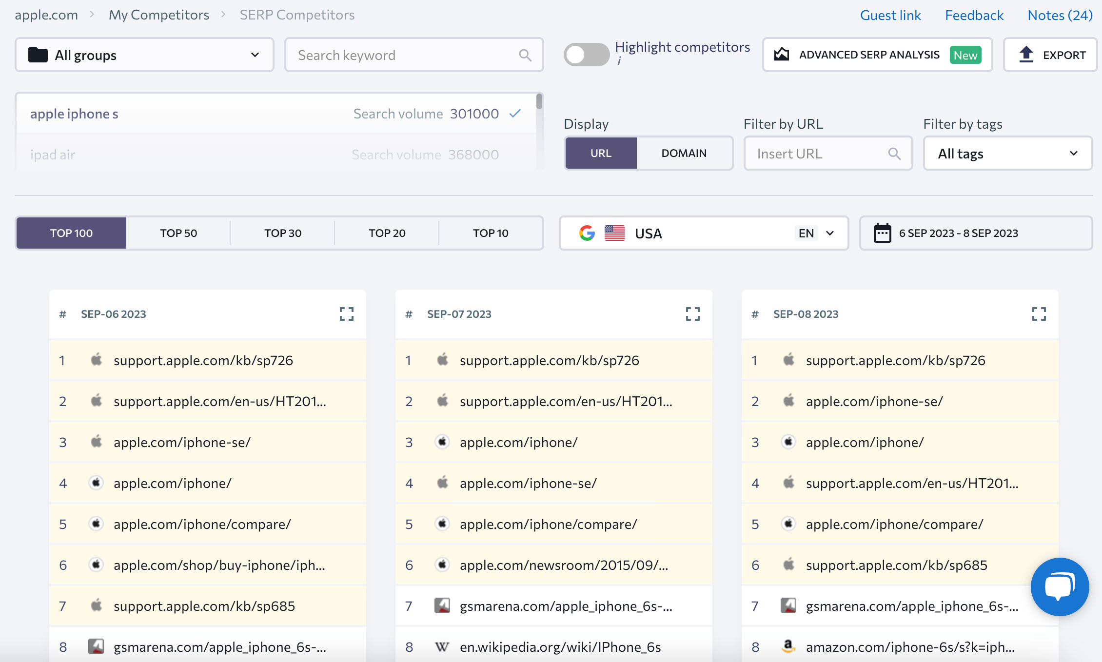 SE Ranking's SERP Competitors section SERP Competitors section of My Competitors tab in SE Ranking