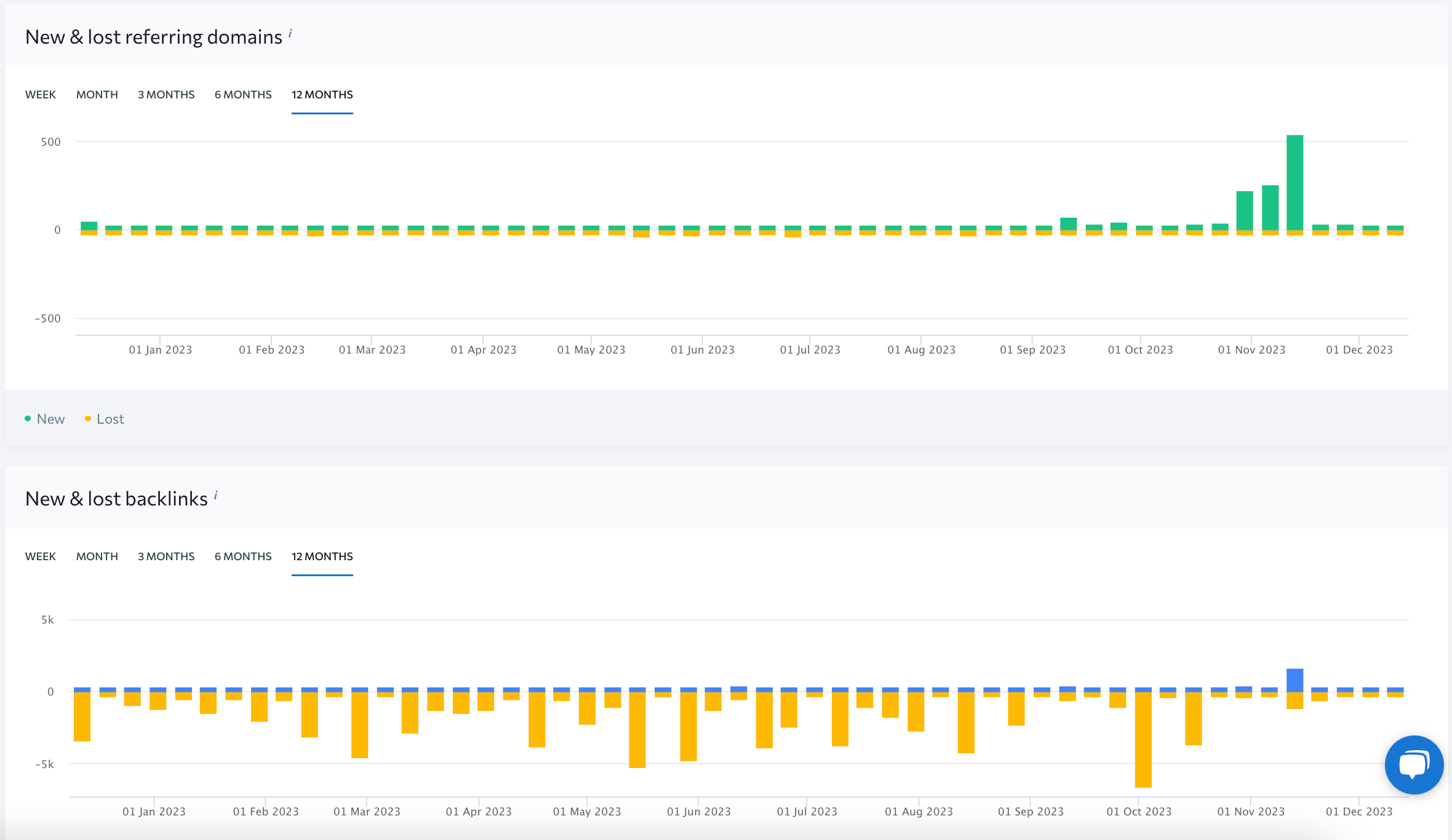 Referring domains and backlink growth dynamics Referring domains and backlink growth dynamics at SE Ranking