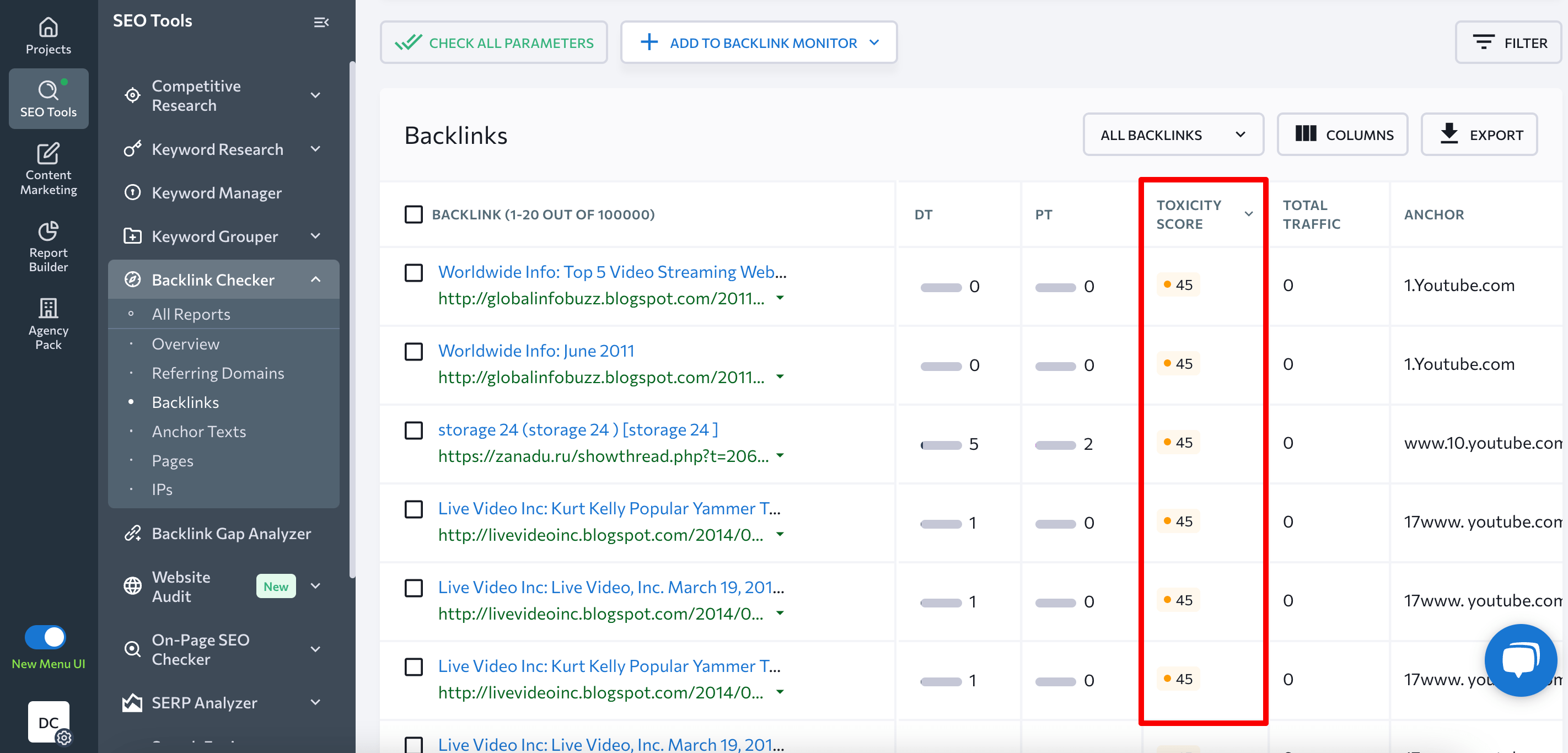 SE Ranking's Toxicity score Toxicity score in SE Ranking