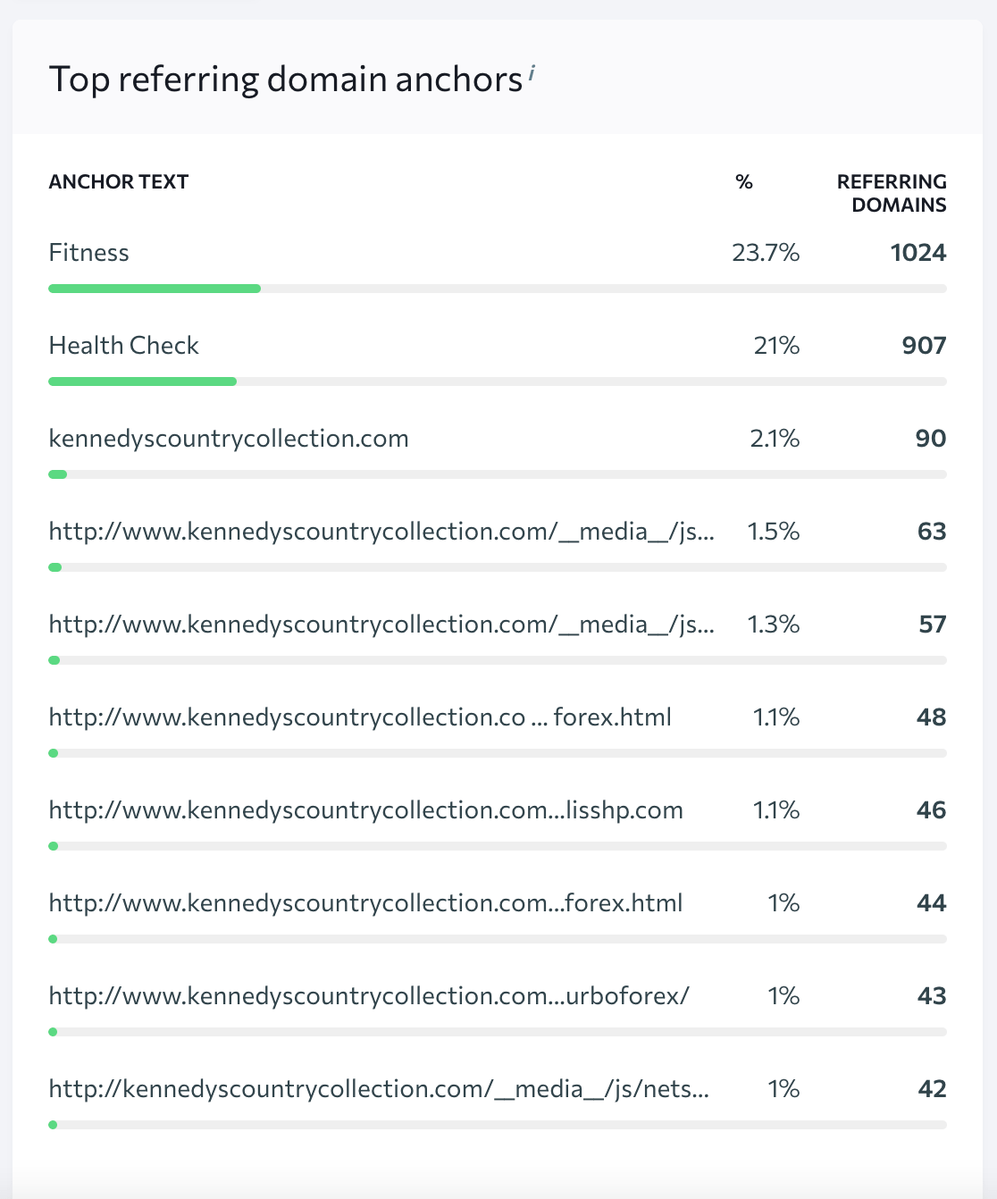 Unnatural anchors list Unnatural anchor texts list
