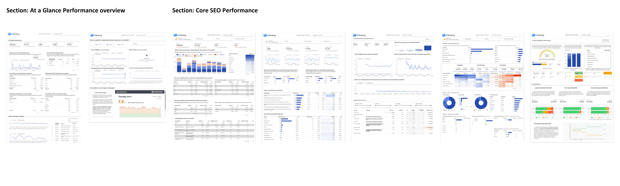 Custom dashboard for SEO agency managers Template for SEO agency managers