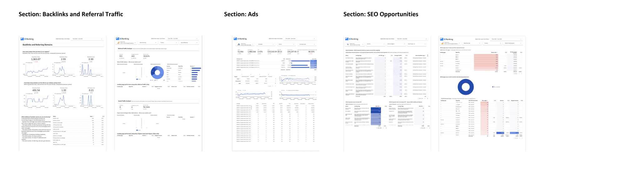 Looker Studio dashboard for SEO agency managers Dashboard for SEO agency managers
