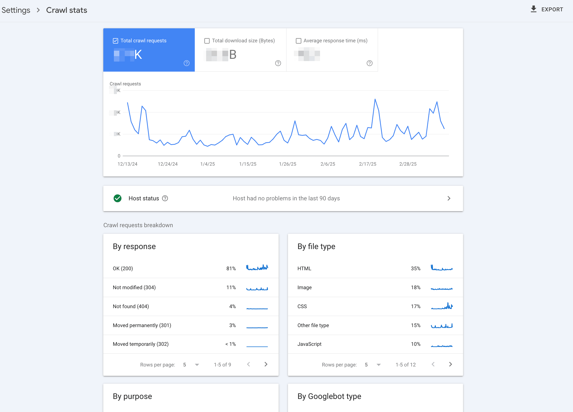 Crawl stats Crawl stats in GSC