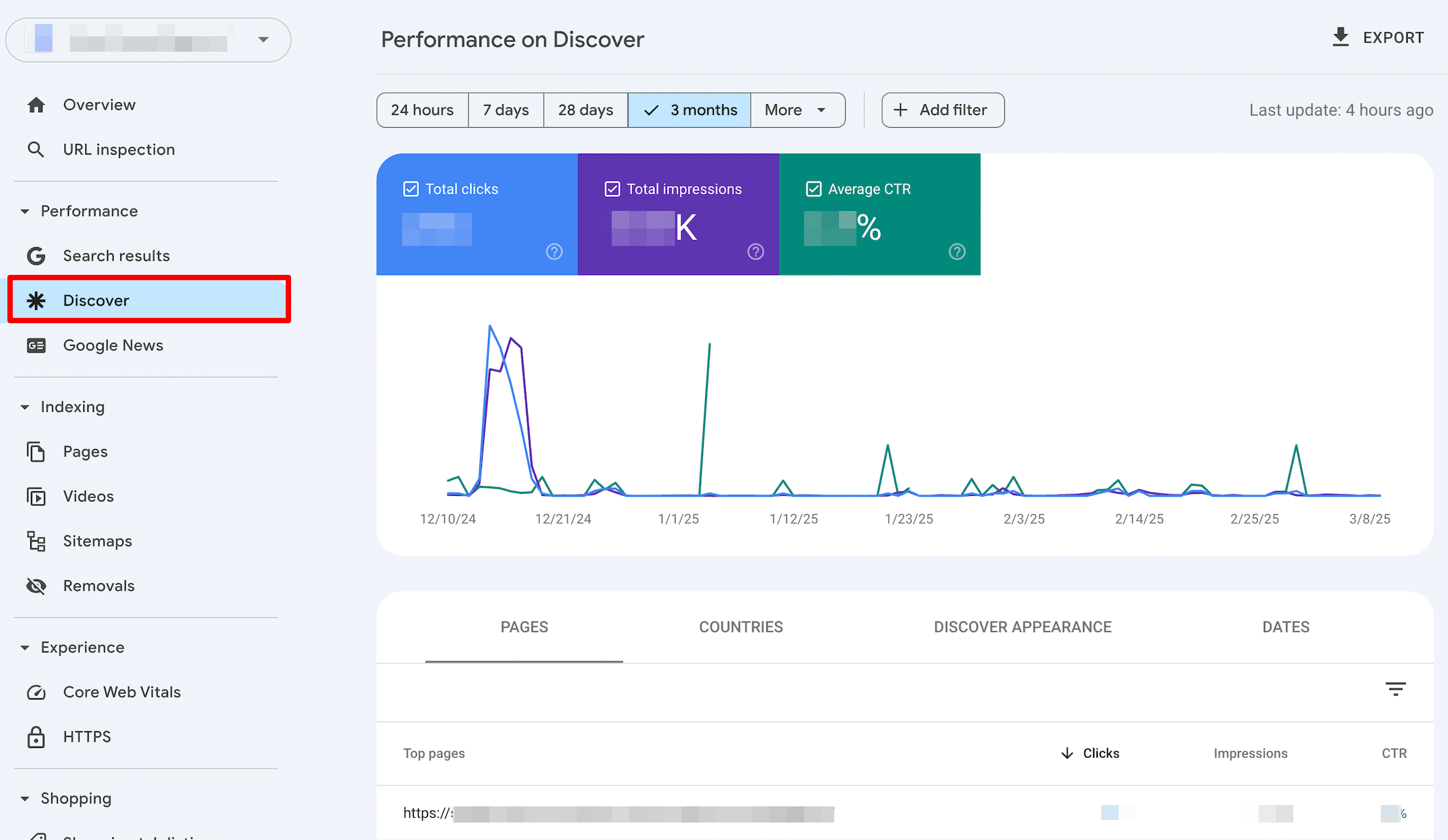 Performance on Discover report Google Search Console's Performance on Discover report