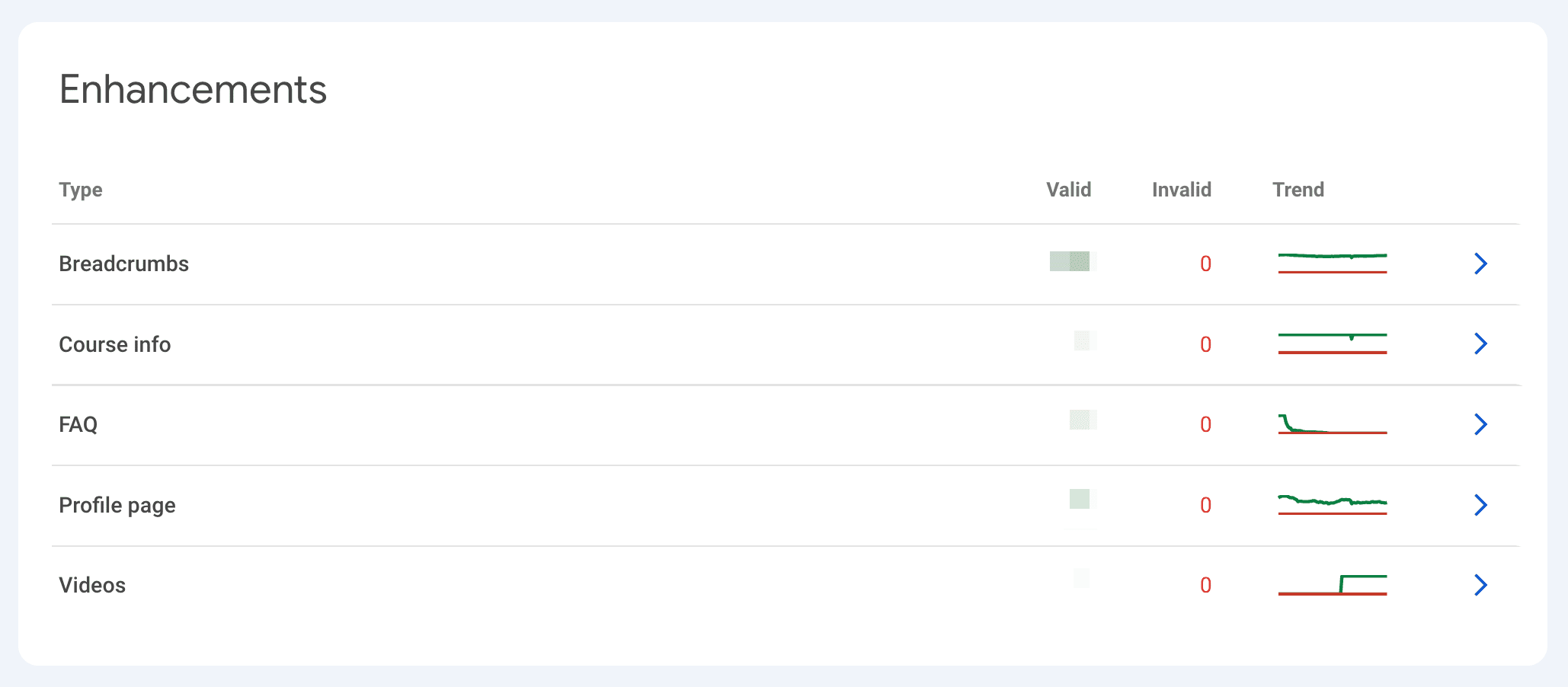 Enhancements report Enhancements report in GSC