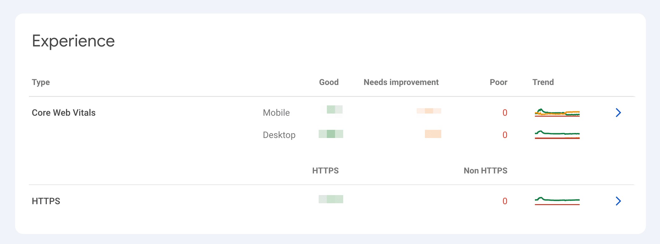 Experience report Experience report in GSC