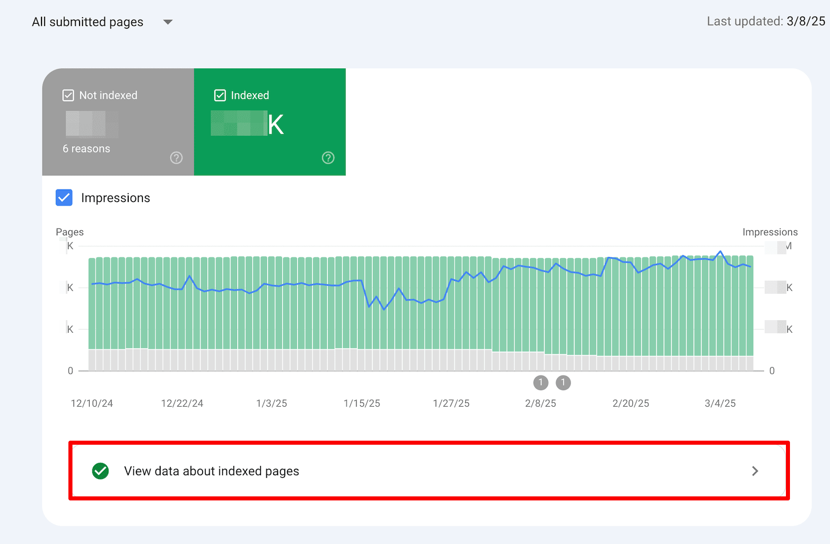 Data about indexed pages in GSC How to view data about indexed pages in GSC