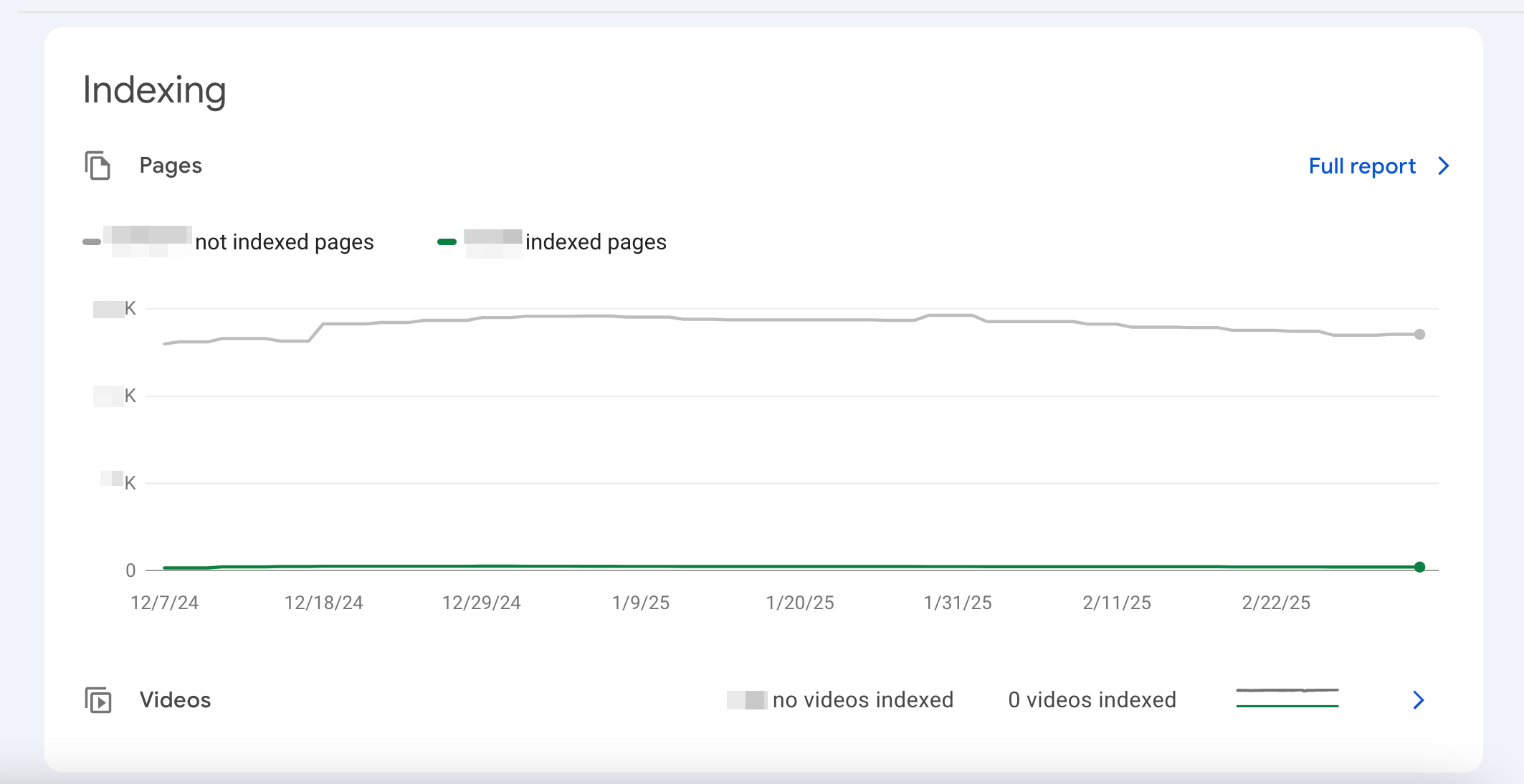 Indexing report Indexing report in GSC