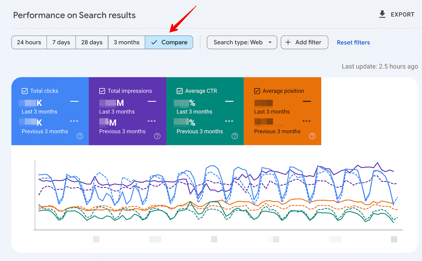 Comparison feature in GSC Comparison feature in Google Search Console