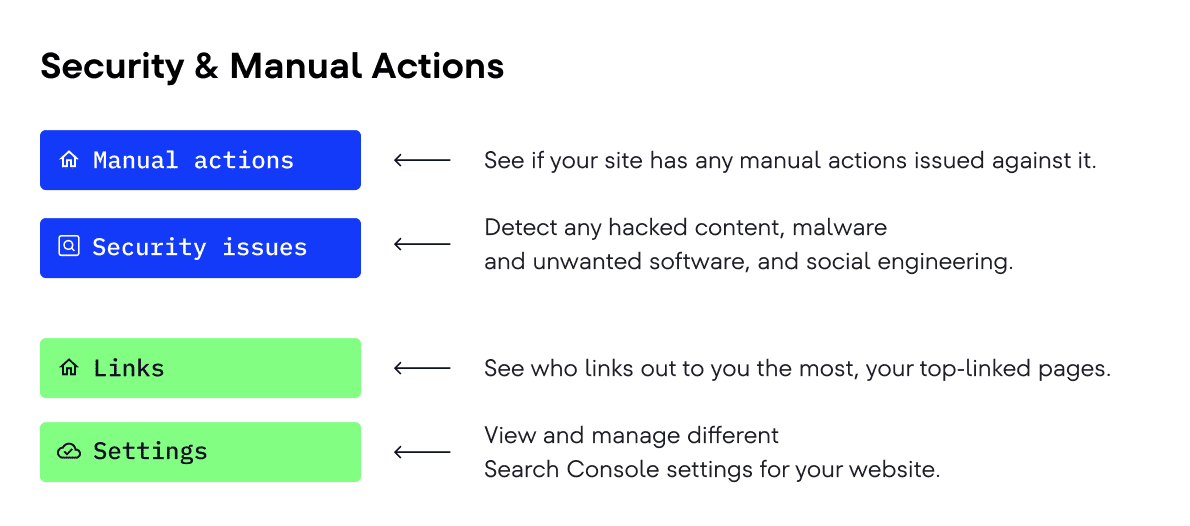 Google Search Console reports and tools Google Search Console's sections
