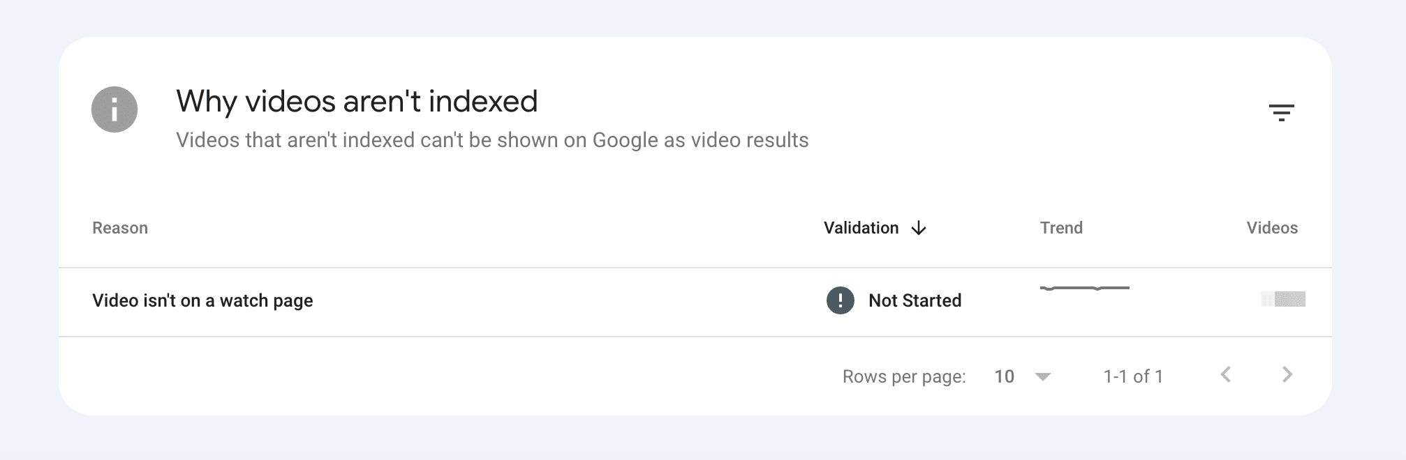 Why videos on pages aren't indexed Why videos aren't indexed