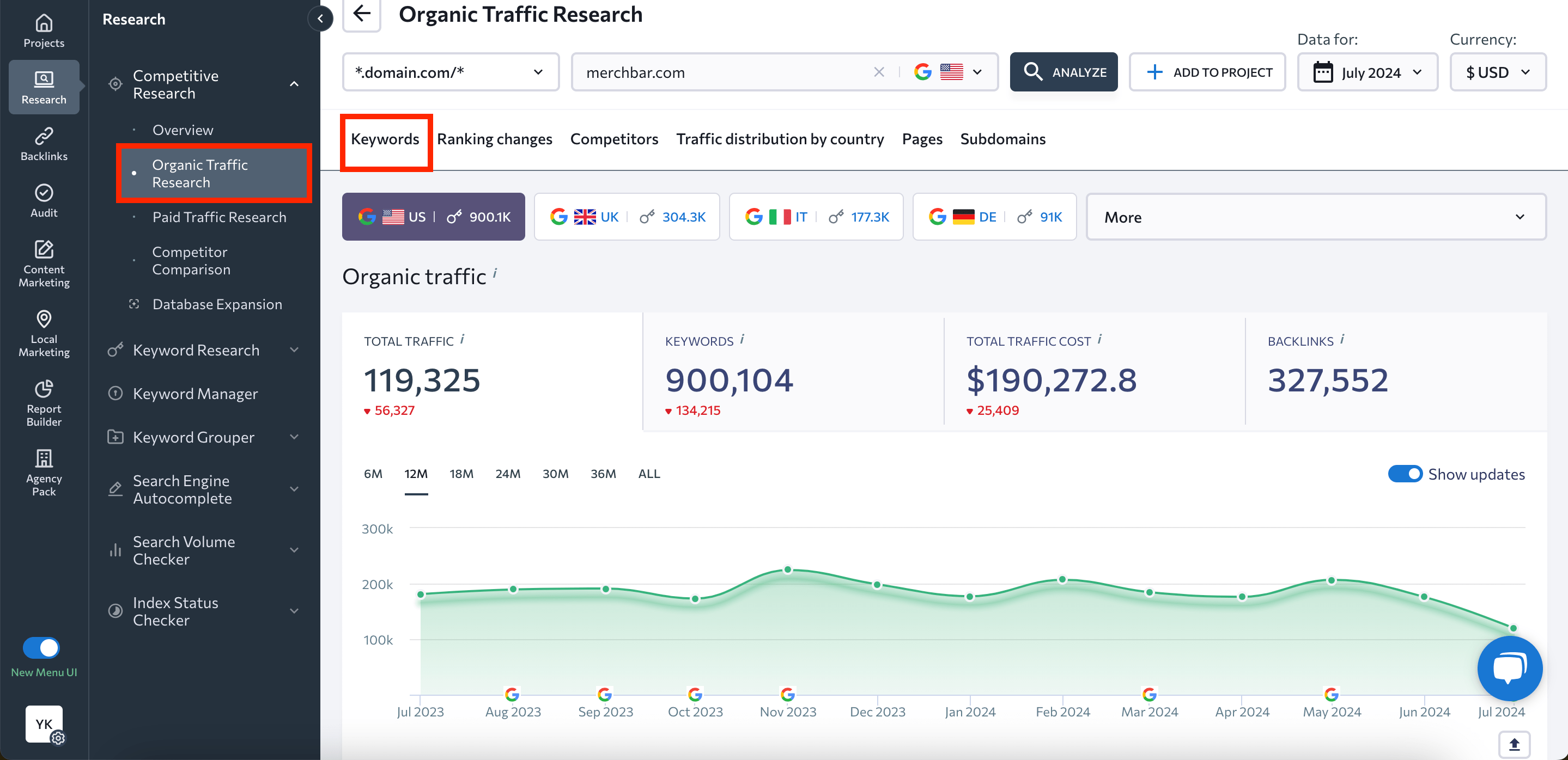 Open Keywords report in Competitive Research tool Keywords tab in Competitive research