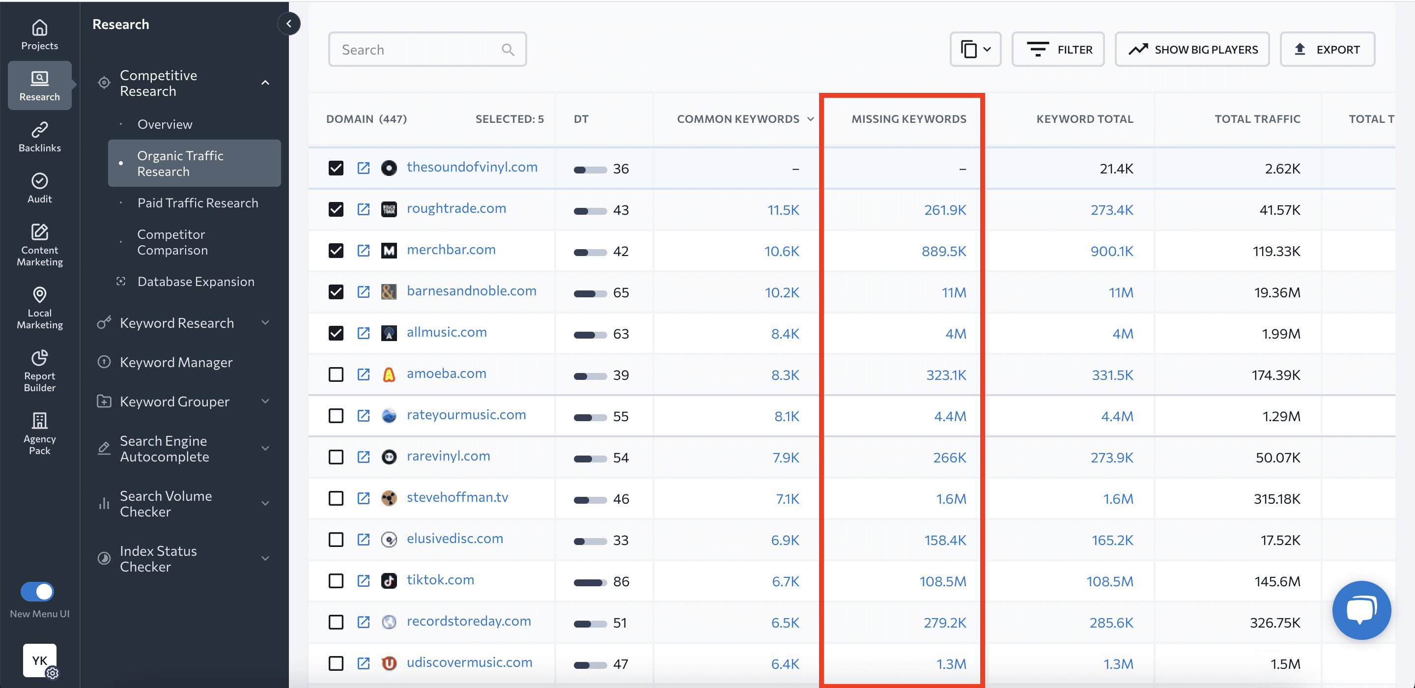 Missing keywords in Competitive research Missing keywords column