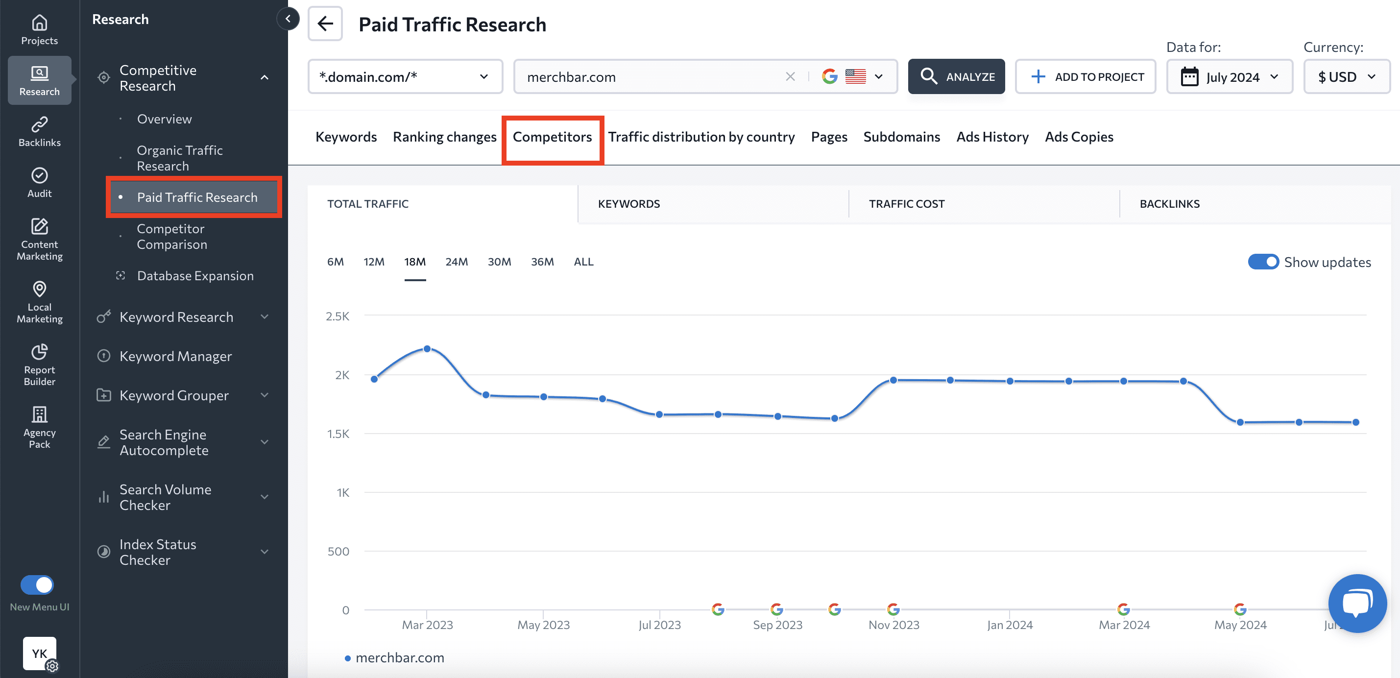 Paid competitors in Competitive Research tool Paid competitors tab in Competitive research