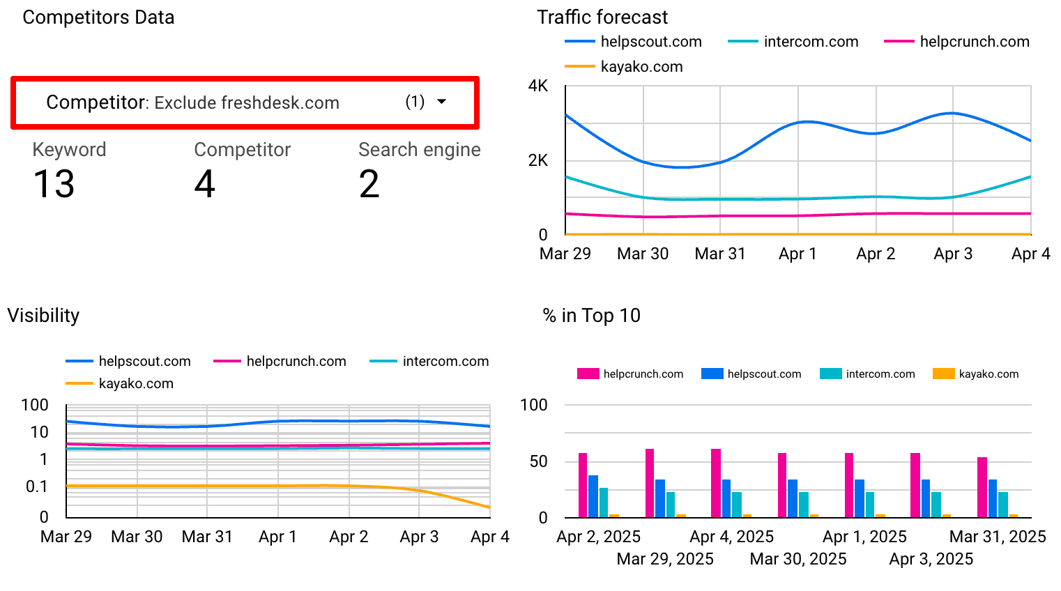 Excluding certain websites from the Looker Studio report Excluding certain websites from Google Looker Studio report