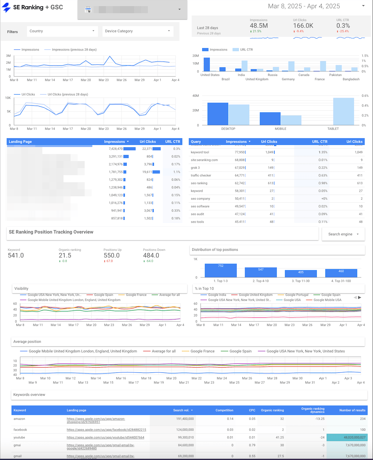 Core SEO performance Looker Studio dashboard Core SEO performance Looker Studio template