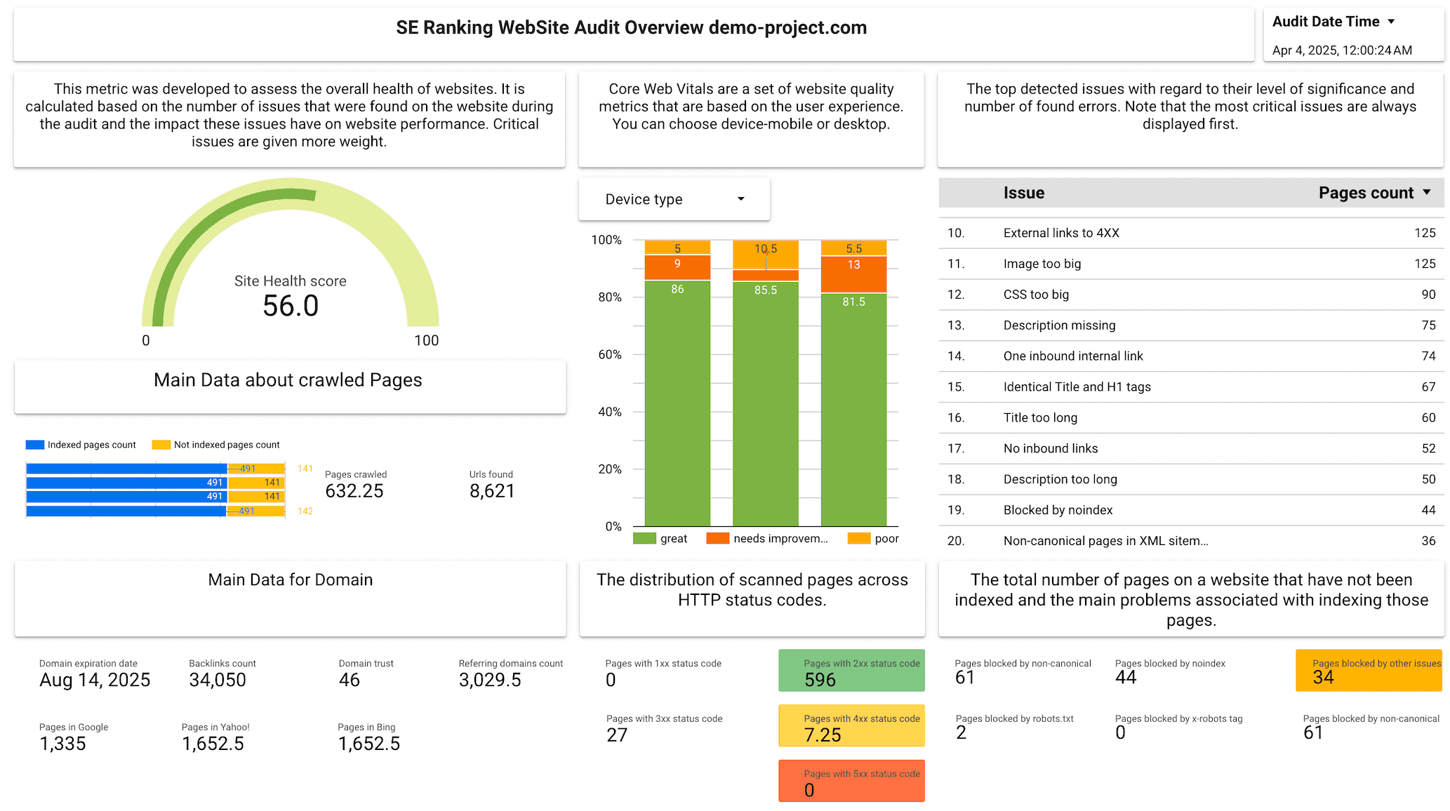 Website Audit template in Google Looker Studio Website Audit template in Looker Studio