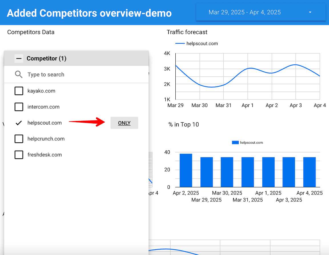 Filtering data for individual competitors in Looker Studio Filtering data for individual competitors in Google Looker Studio