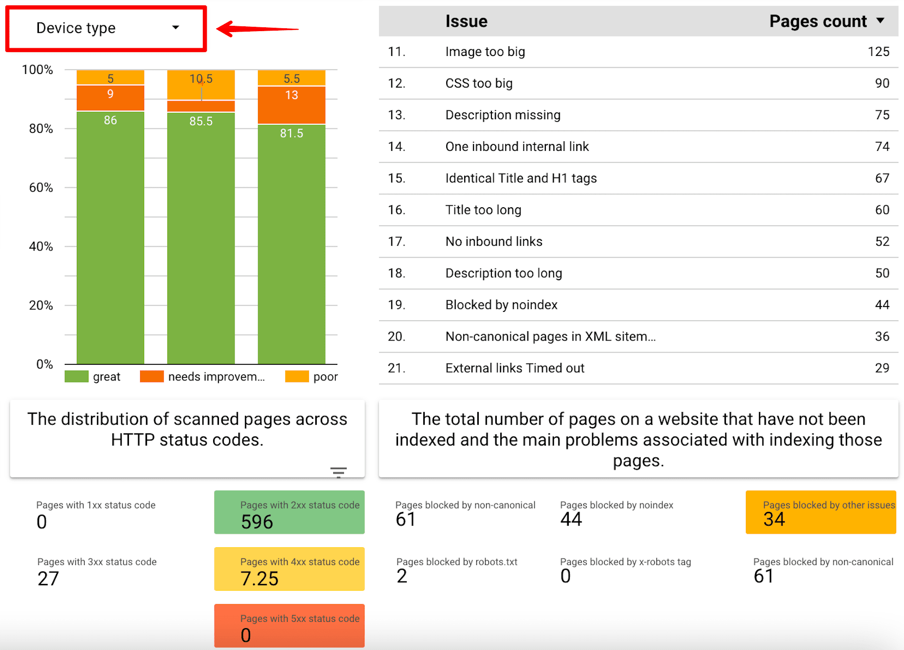 Core Web Vitals and issues data in Google Looker Studio Core Web Vitals and issues data in Looker Studio