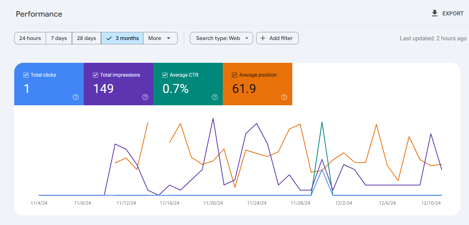GSC data for Community and Society niche Community and Society niche data from GSC