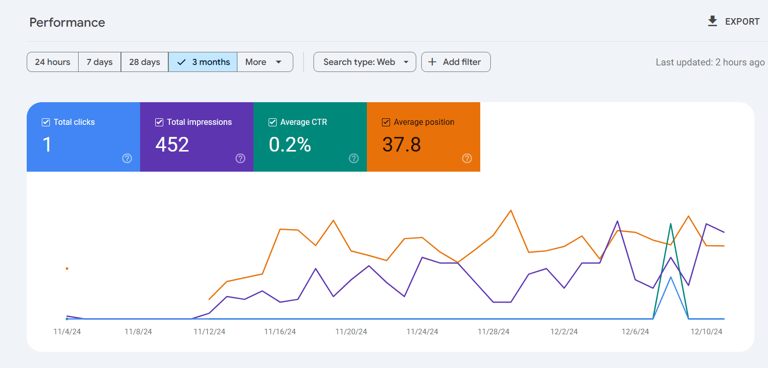 GSC data for Computers and Technology niche Computers and Technology niche data from GSC