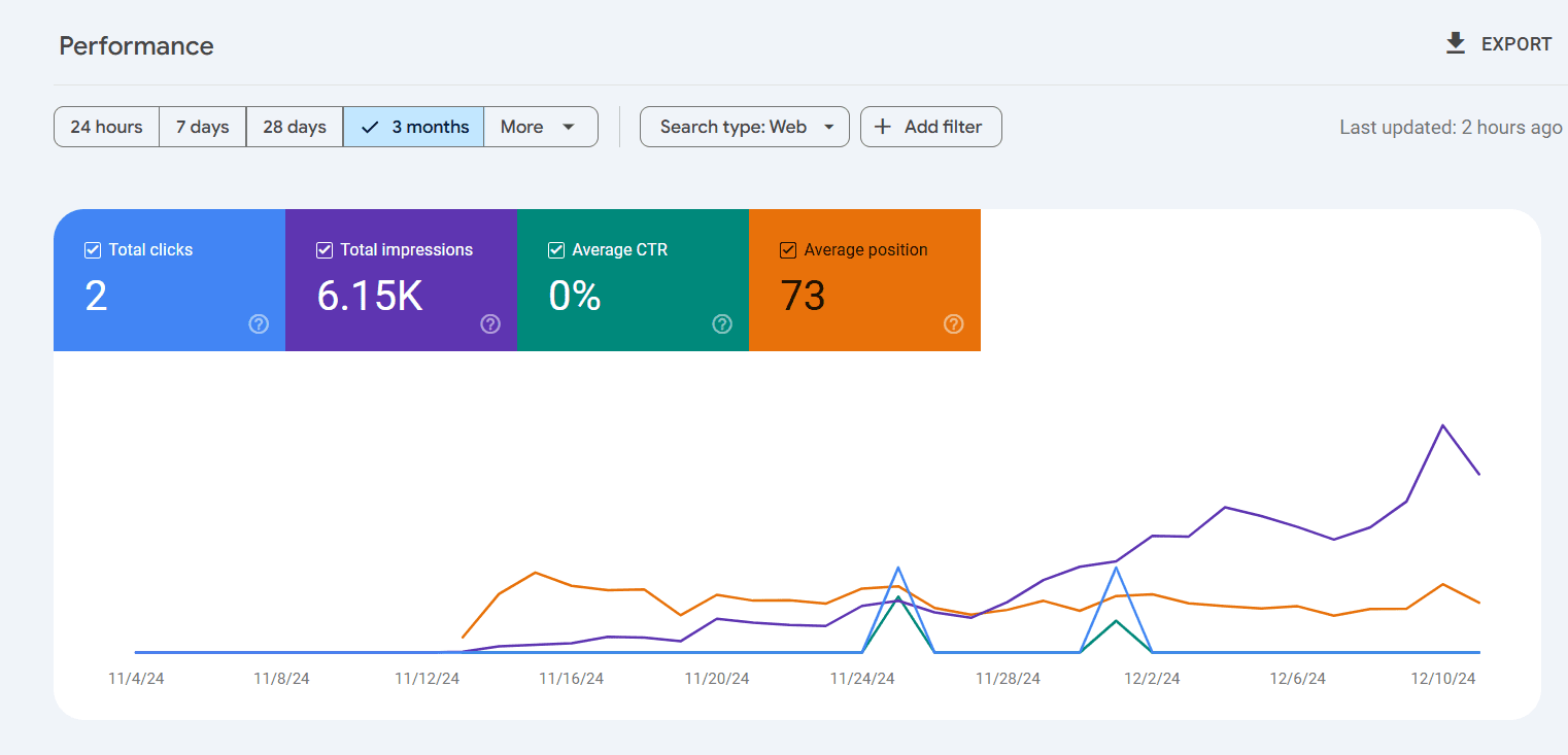 GSC data for Jobs and Career niche Jobs and Career niche data from GSC