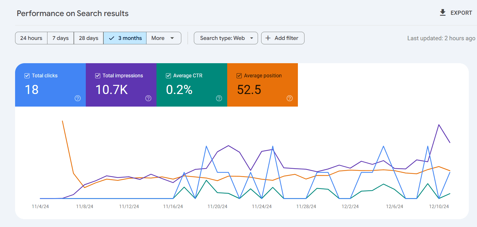 GSC data for Vehicles and Boats niche Vehicles and Boats niche data from GSC