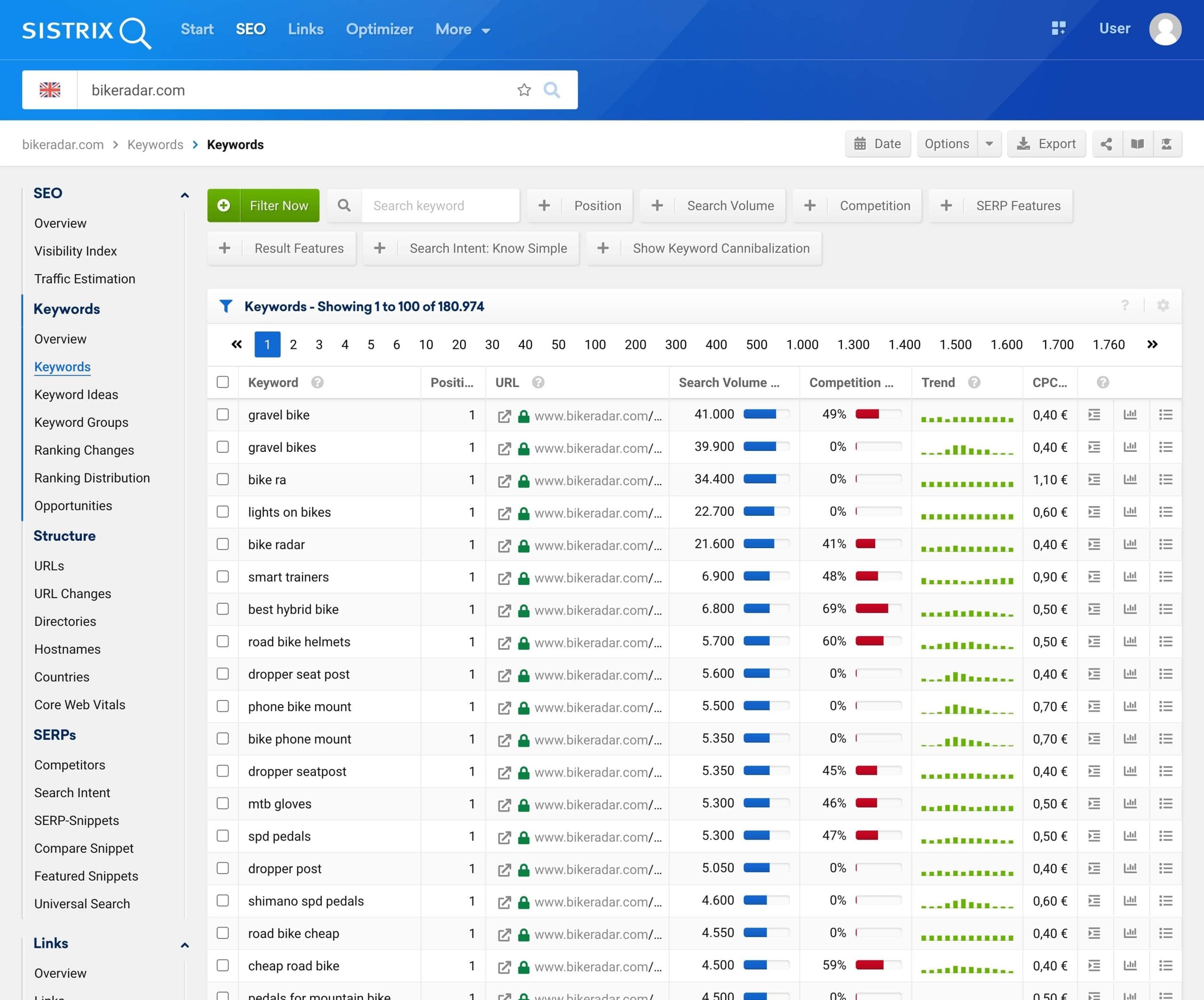 Sistrix's interface Sistrix