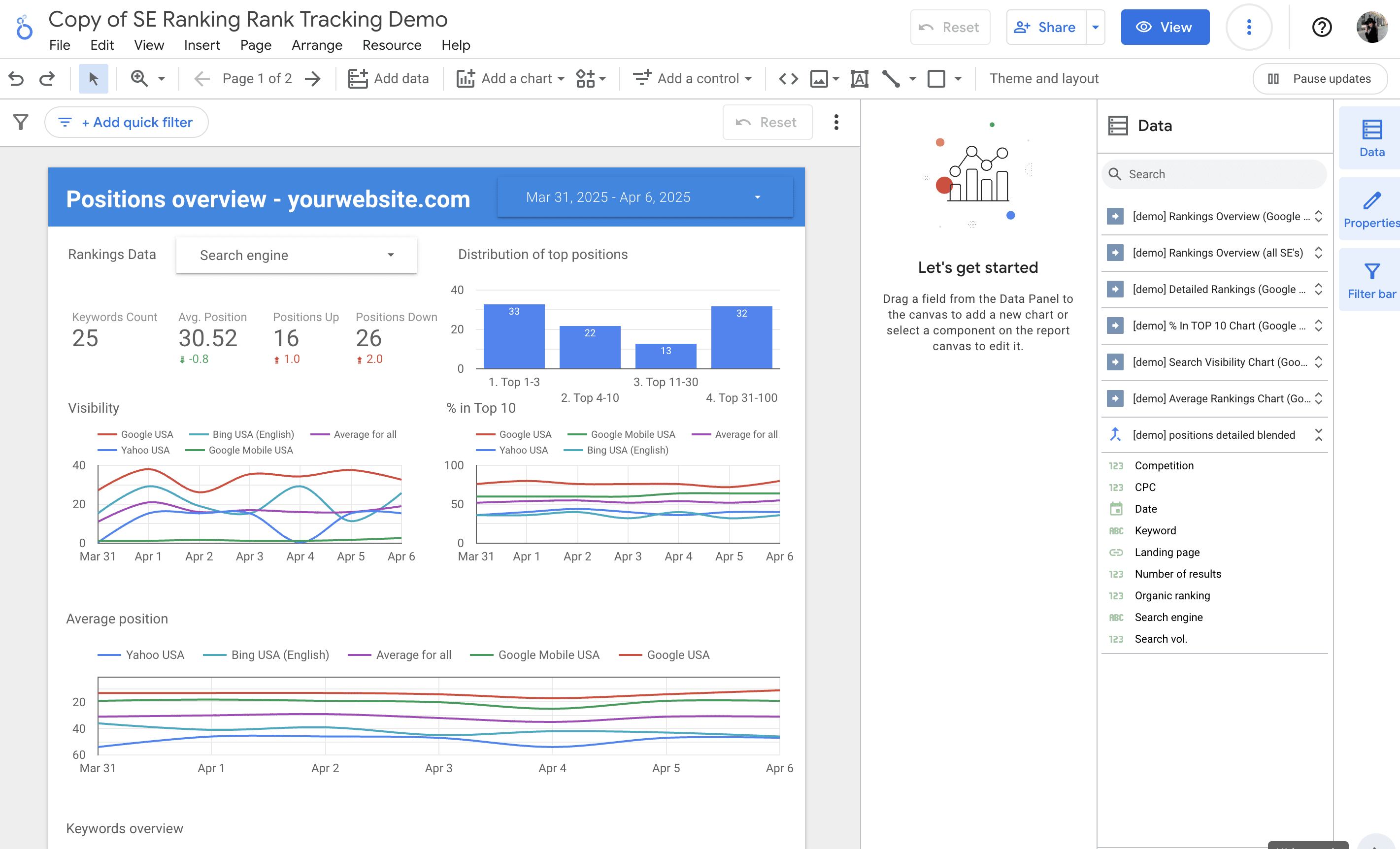 Position overview in Looker Studio Position overview in Google Looker Studio