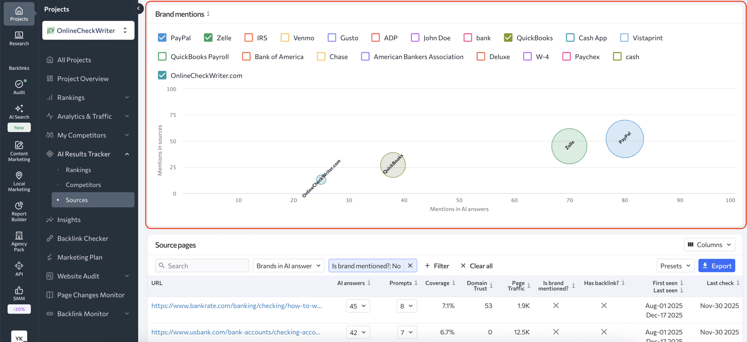Compare the share of your brand mentions against competitors with bubble chart Bubble chart to compare the share of your mentions against comparison