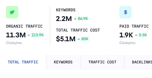 Do Competetive Research